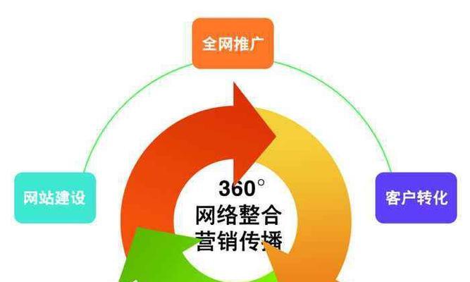 网站营销怎么做的好？有哪些有效策略和常见问题解答？