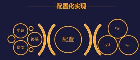 前端html5的框架有哪些？如何选择适合的前端框架？