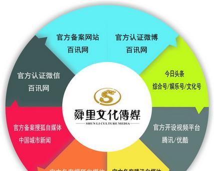 如何制作一个节目网站推广？推广节目网站的常见问题有哪些？