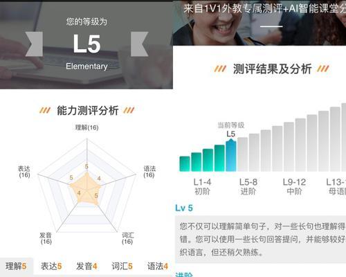 英语分析报告网站怎么做？如何确保内容的SEO优化？