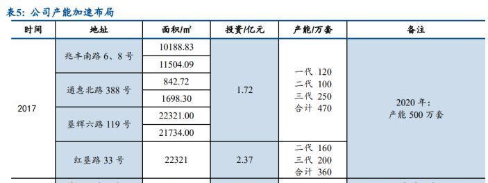 轴承网站如何推广出来？有哪些有效的推广策略？