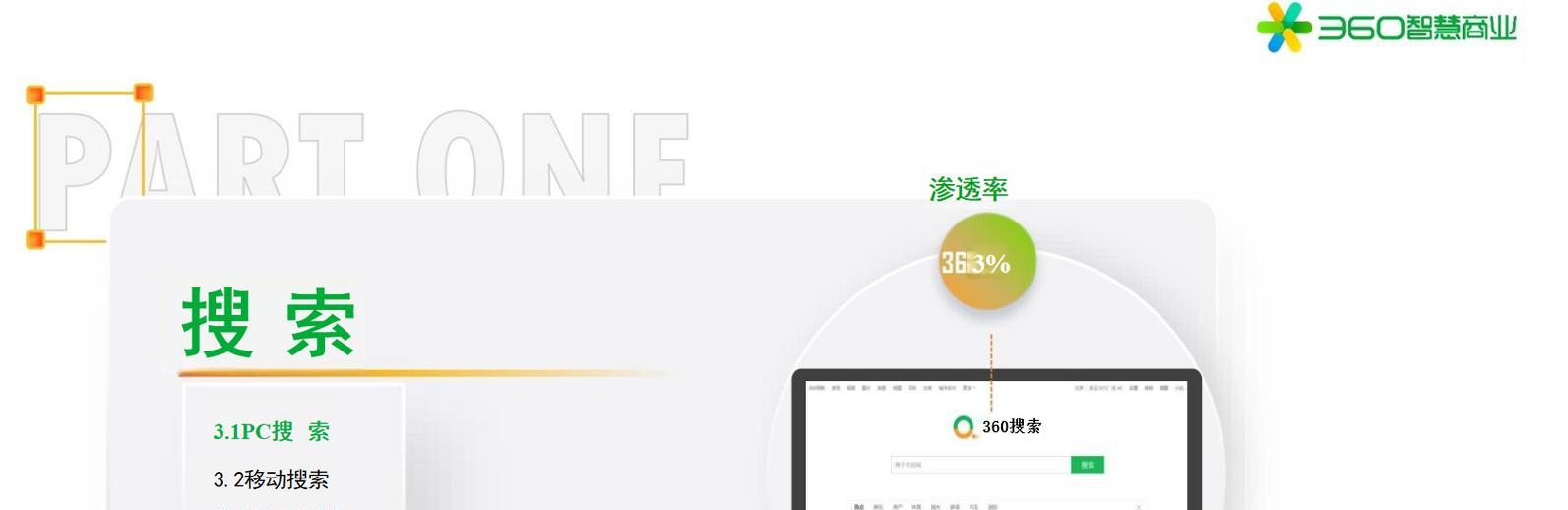 360如何推广网站商品？有哪些有效的推广策略？