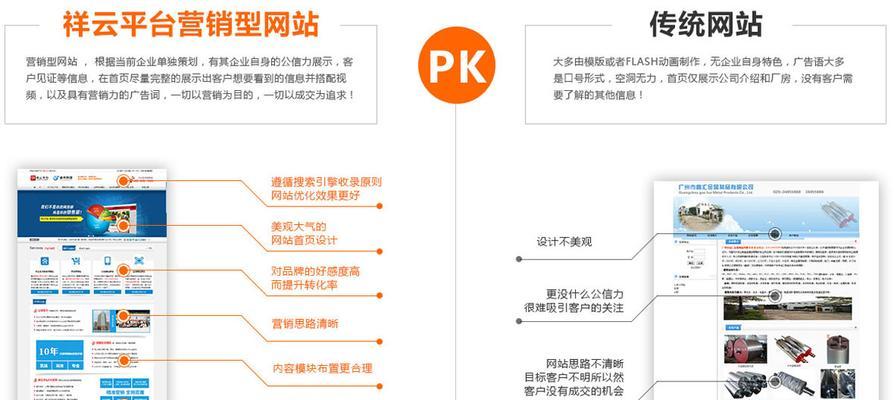 如何找相关网站推广公司？哪些因素决定选择的正确性？