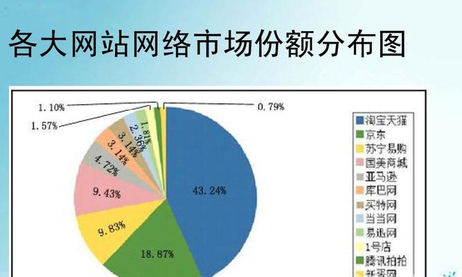 市场背景分析网站怎么写？如何撰写有效的市场背景分析？
