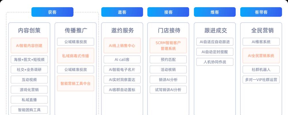 营销模型网站推荐怎么写？如何选择合适的营销模型网站？