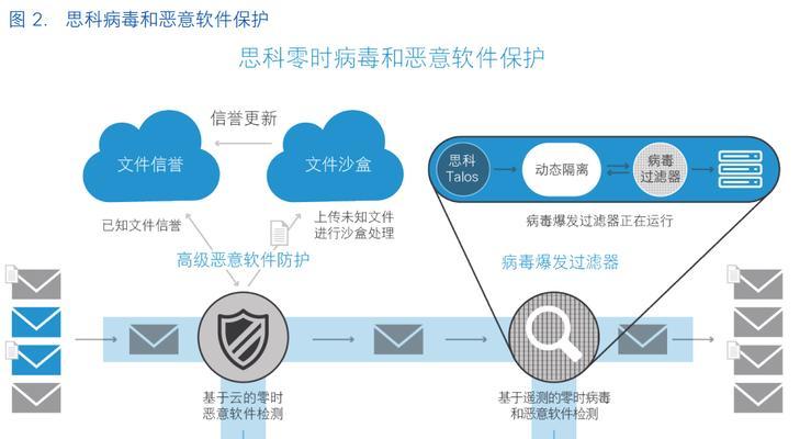 怎么分析网站ip？分析网站ip有哪些步骤和技巧？