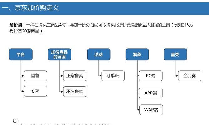 京东的网站怎么改版？改版后有哪些新功能和变化？