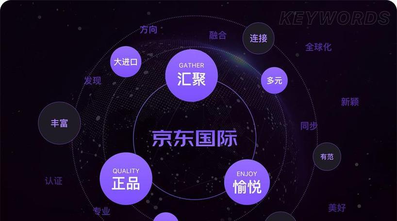 京东的网站怎么改版？改版后有哪些新功能和变化？