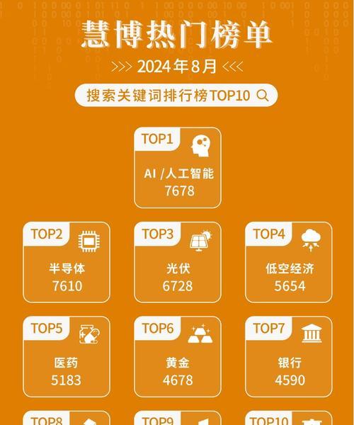 网站怎么添加搜索关键词？添加搜索关键词有哪些技巧？