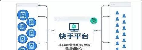 如何增加网站流量推广率？有效策略有哪些？