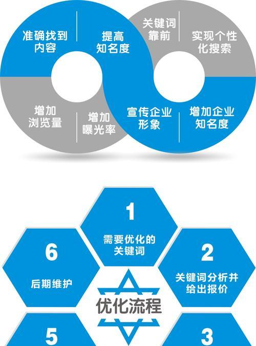 如何做一个视频网站推广？推广视频网站的常见问题有哪些？