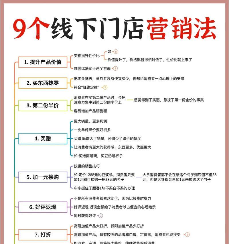 怎么在网站上推广营销？有效策略和常见问题解答？