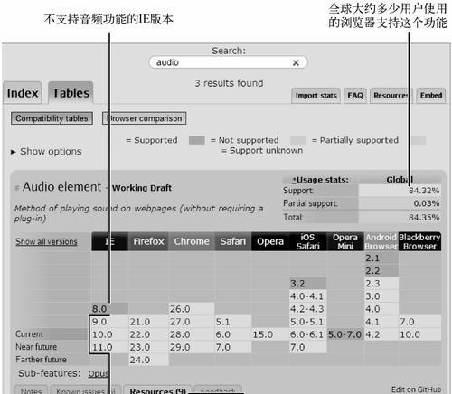HTML5新增API有哪些？它们如何提升网页功能？