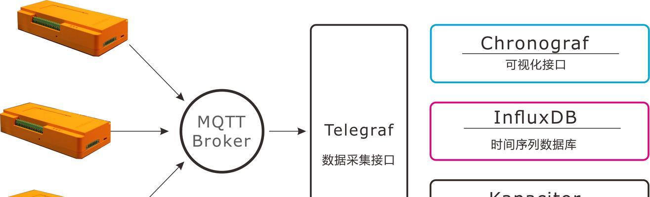 怎么做网站的产品分析？分析网站产品时应考虑哪些因素？