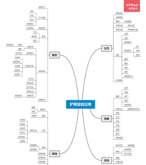 怎么做网站的产品分析？分析网站产品时应考虑哪些因素？