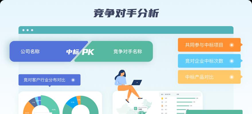 开发网站时如何撰写有效的竞争分析报告？