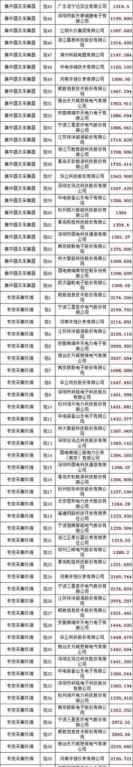 物资设备网站如何推广？有效推广策略有哪些？