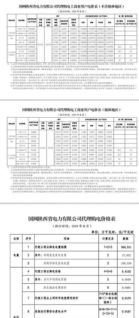 如何制作网站价格分析表？分析表的制作步骤是什么？