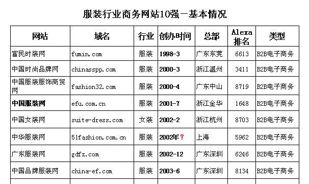 如何制作网站价格分析表？分析表的制作步骤是什么？