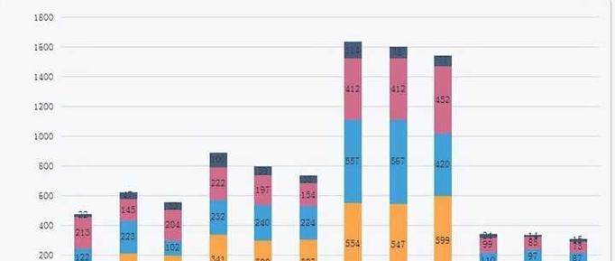 如何制作网站价格分析表？分析表的制作步骤是什么？