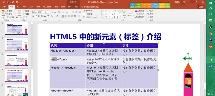 HTML5新标签有哪些？它们的用途是什么？