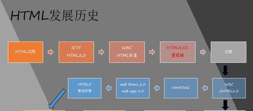 HTML5新标签有哪些？它们的用途是什么？