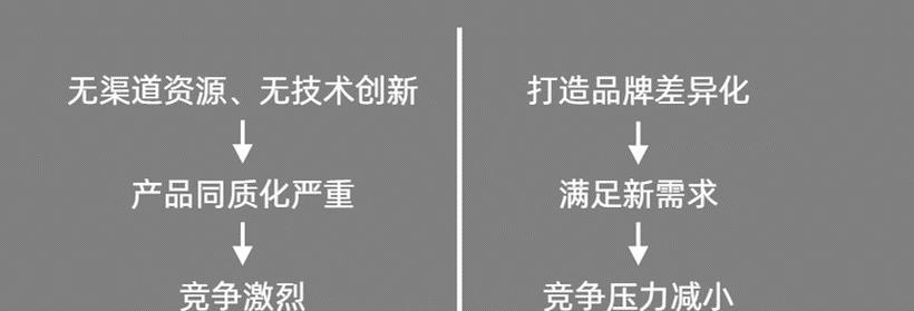 小企业如何推广网站营销？有哪些有效的策略和工具？