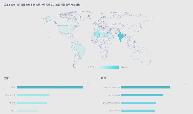 小企业如何推广网站营销？有哪些有效的策略和工具？