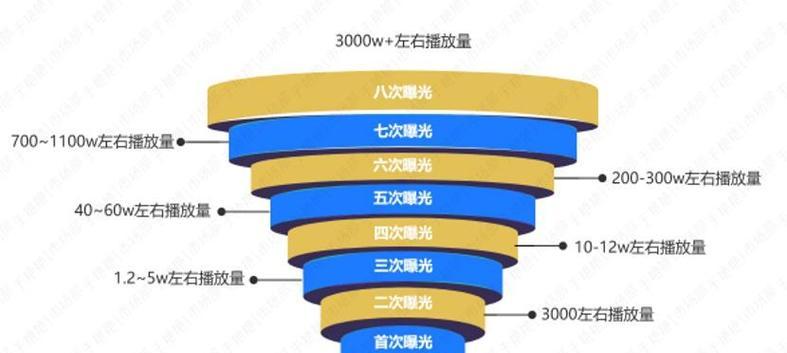 网站曝光量怎么做分析图？如何通过图表优化SEO策略？
