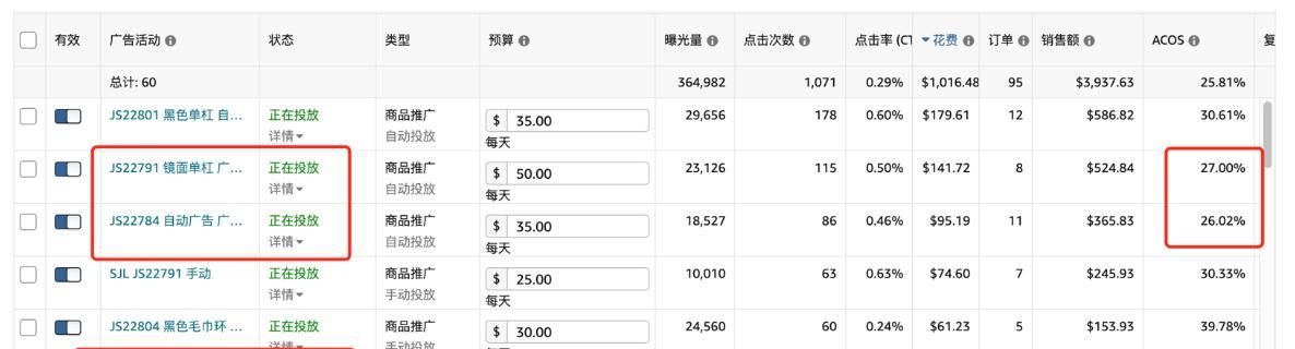 网站曝光量怎么做分析图？如何通过图表优化SEO策略？