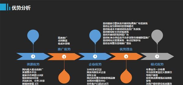 宁夏网站推广营销怎么做？有哪些有效策略？