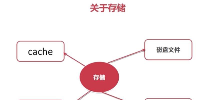 HTML5文件头部包含哪些元素？如何正确使用它们？