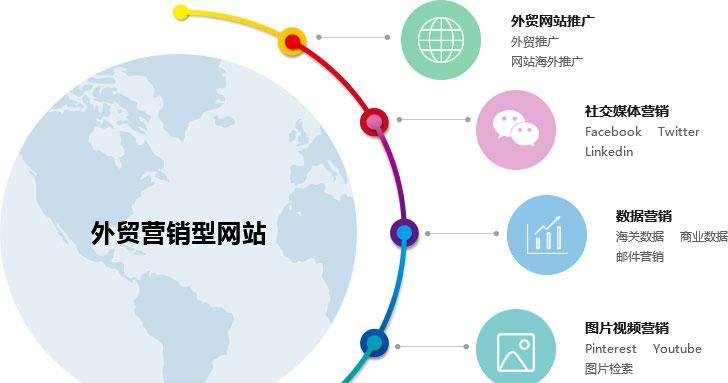 外贸网站建设推广策略分析怎么写？如何有效提升网站的国际曝光度？
