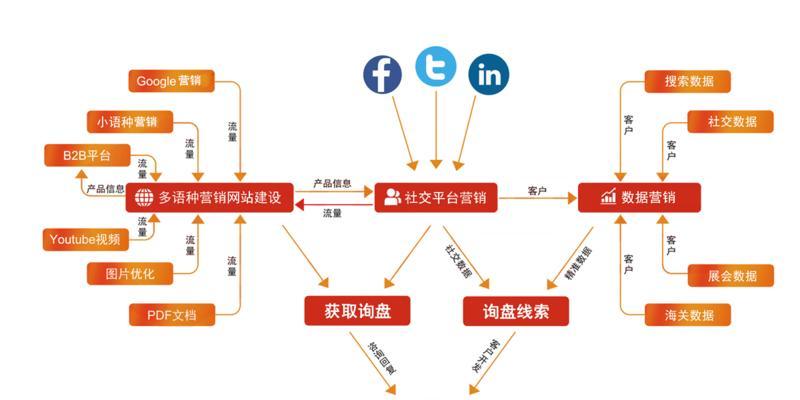 外贸网站建设推广策略分析怎么写？如何有效提升网站的国际曝光度？