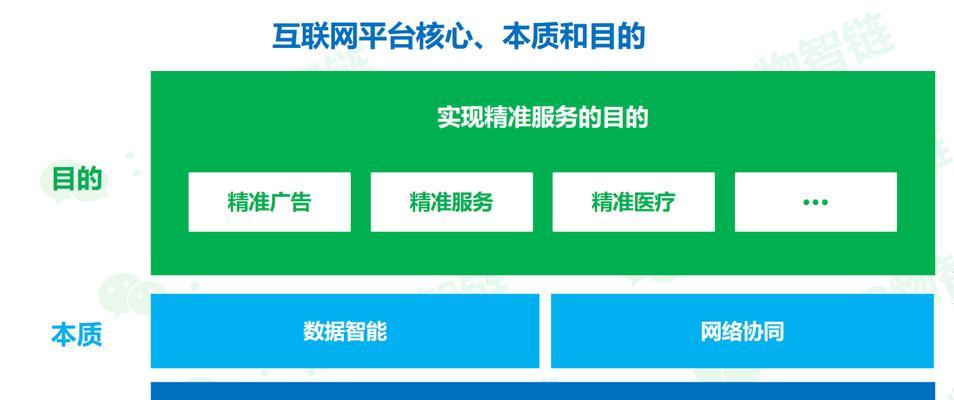 新网站该如何做网络推广？推广策略有哪些？