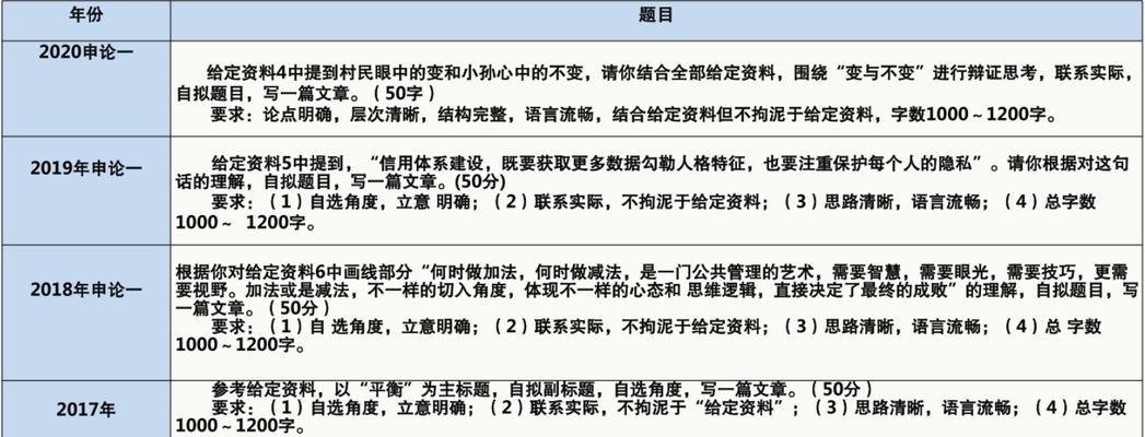 申论关键词网站怎么写？如何有效利用关键词提升网站SEO？