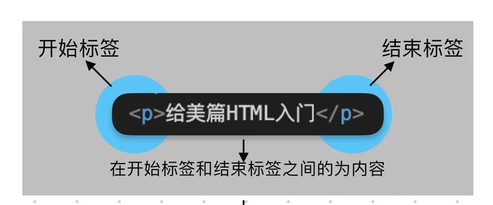 HTML中层标记有哪些？它们各自的作用是什么？