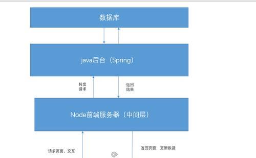 网站前后端架构图怎么做？需要遵循哪些步骤？