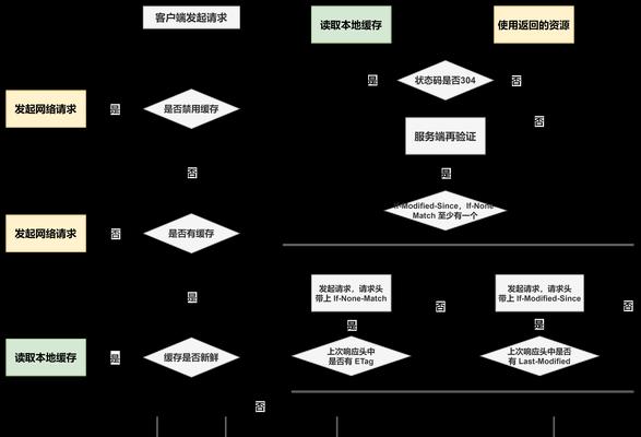 网站前后端架构图怎么做？需要遵循哪些步骤？