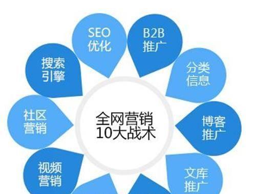 如何写网站推广语句简单？有哪些简单有效的技巧？
