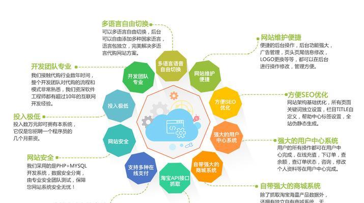 企业网站如何做优化推广？有哪些有效策略？