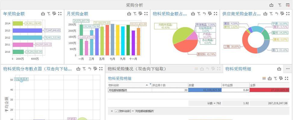 采购网站出口怎么做分析？分析过程中常见问题有哪些？