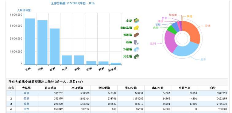 采购网站出口怎么做分析？分析过程中常见问题有哪些？