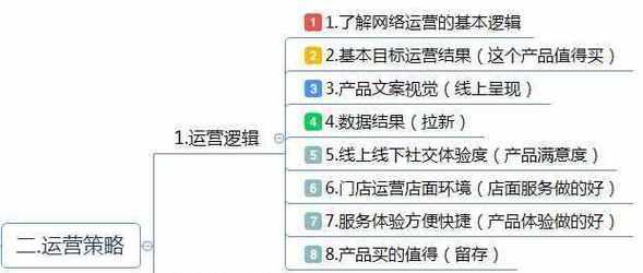 网站如何运营推广产品？有哪些有效策略和常见问题解答？