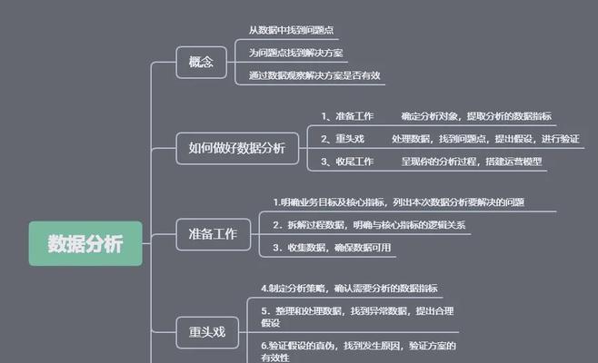 员工数据网站怎么做分析？分析员工数据的正确方法是什么？
