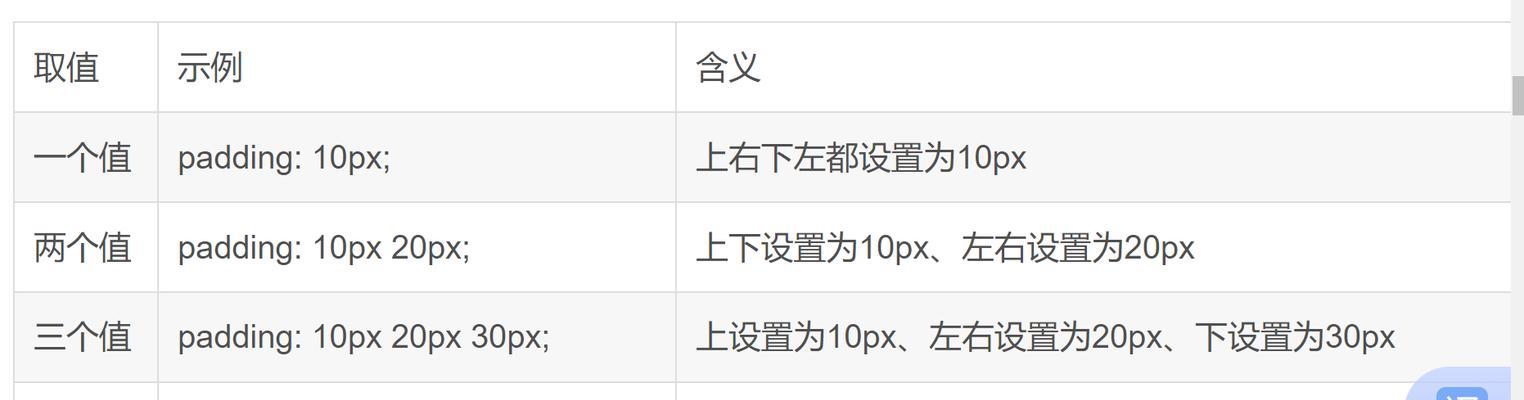 HTML盒子模型定位有哪些？如何正确使用定位属性？