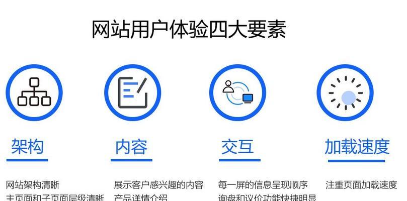 怎么选择网站推广关键词？有效策略是什么？