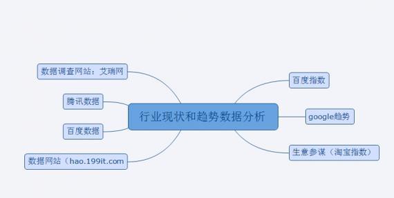如何做照片类网站推广？有效策略和常见问题解答？