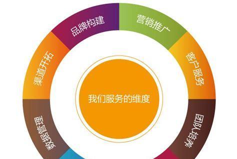 嵊州网站如何推广的？有哪些有效方法？