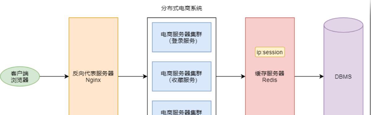 百度网站关键词怎么布局？布局策略有哪些常见问题？